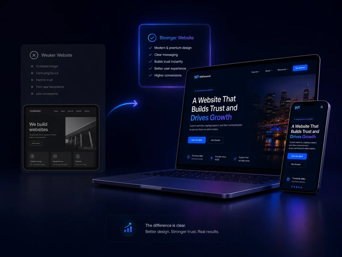 Website design mockup showing responsive layouts displayed on laptop, tablet, and mobile devices with dark theme interface